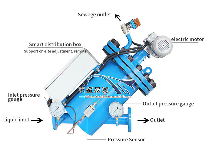 100-3000 tamis automatique en brosse de remuement de contrôle intelligent de filtre du micron Y