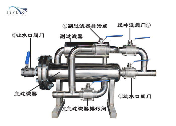 filtre complémentaire de remuement de double de 1.0-4.0MPa SS304